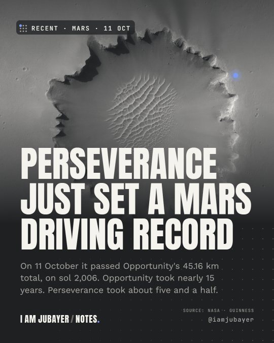 An overhead view of Victoria Crater on Mars, in black and white tones, with the headline: Perseverance is now the farthest-travelling rover ever.
