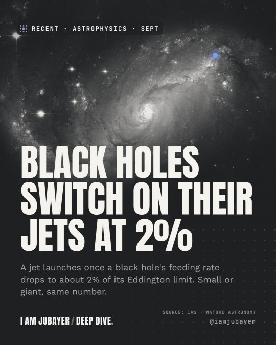 A spiral galaxy with glowing arms against a dark sky, in black and white tones, with the headline: Black holes switch on their jets at 2%.