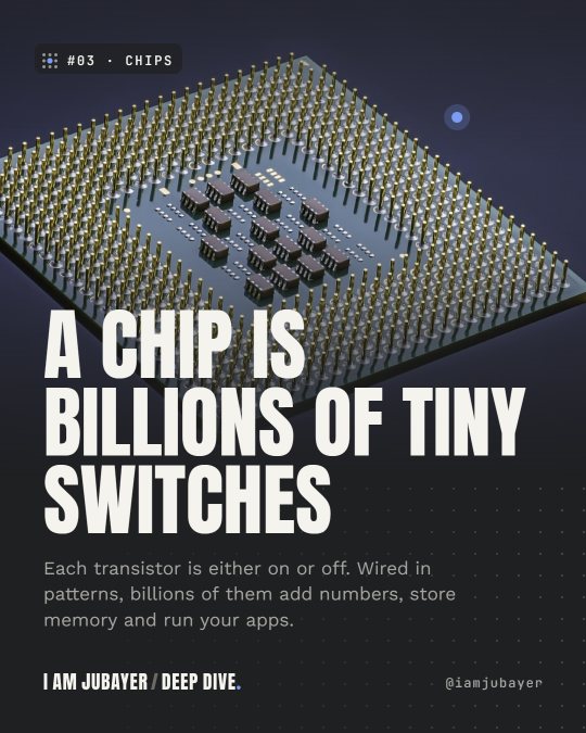 A processor seen from below with hundreds of gold pins in a grid on a dark blue background, with the headline: A chip is billions of tiny switches.