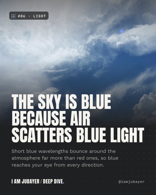 A blue sky with white clouds, with the headline: The sky is blue because air scatters blue light.