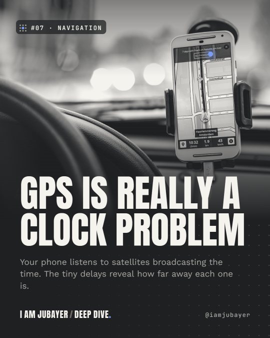 A phone showing a navigation map on a car dashboard, in black and white tones, with the headline: GPS is really a clock problem.