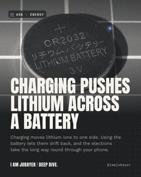 A CR2032 lithium coin cell on a gridded mat, in black and white tones, with the headline: Charging pushes lithium across a battery.